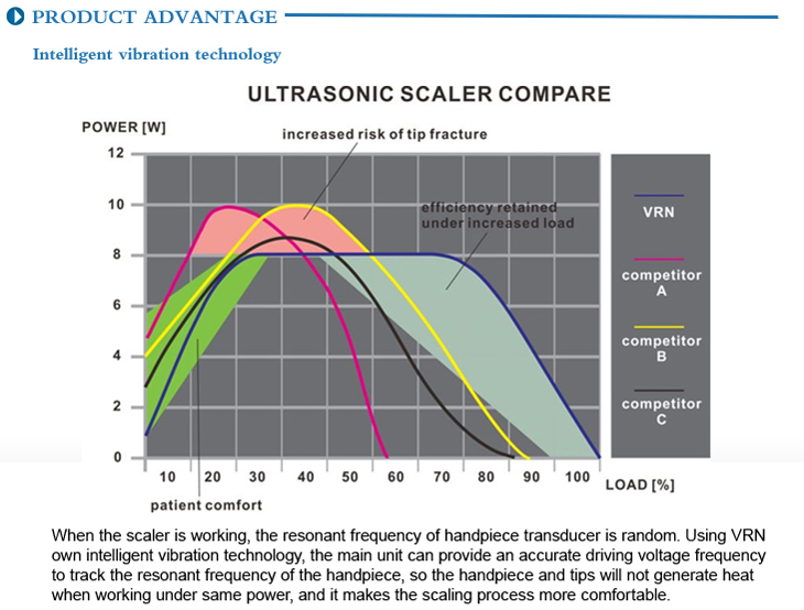 ULTRASONIC SCALER